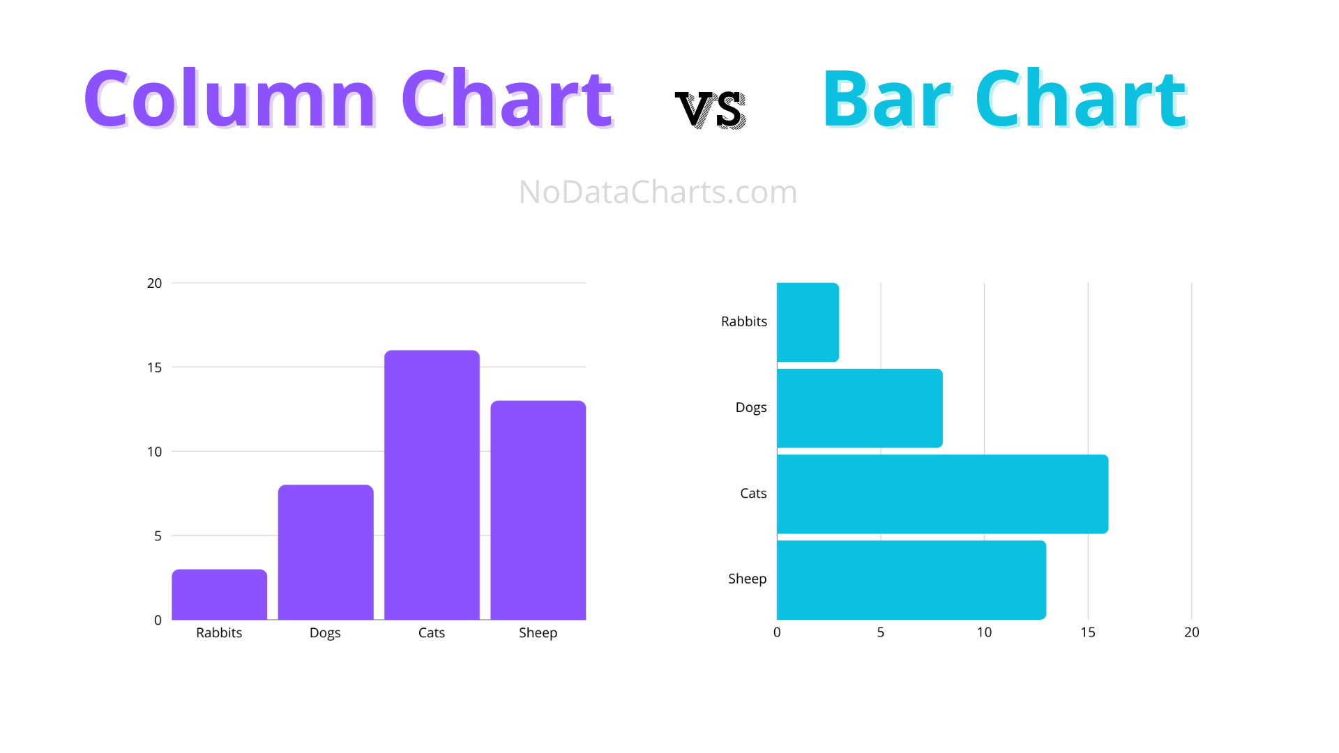 Column Chart vs Bar Chart